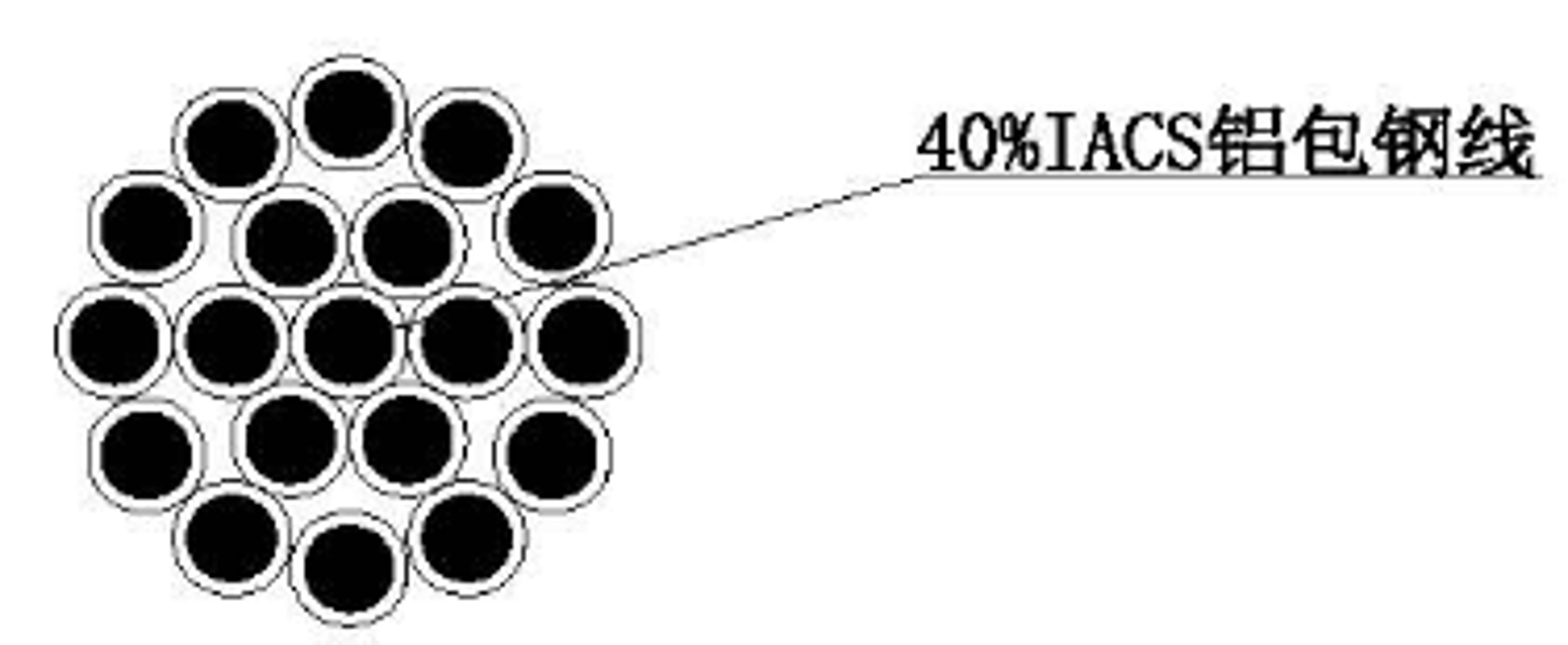 【智能电网类】40%IACS铝包钢绞线