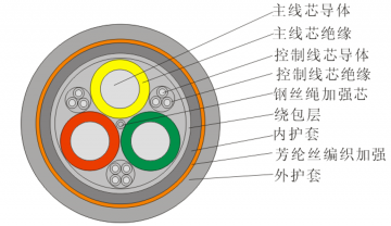 【高端装备领域】额定电压0.6