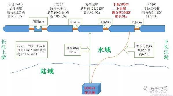 远东电缆跨江助力镇江海事船舶供电